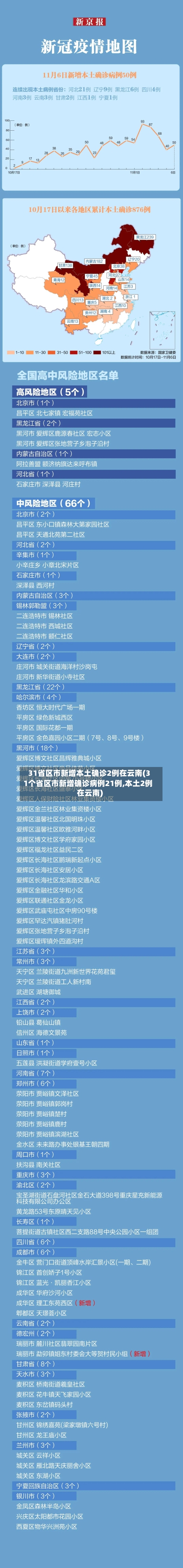 31省区市新增本土确诊2例在云南(31个省区市新增确诊病例21例,本土2例在云南)-第3张图片