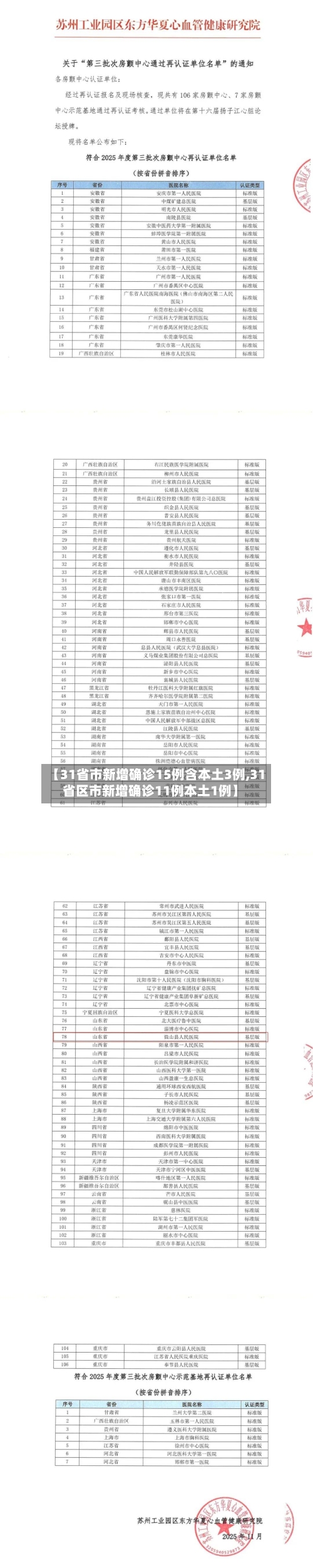 【31省市新增确诊15例含本土3例,31省区市新增确诊11例本土1例】