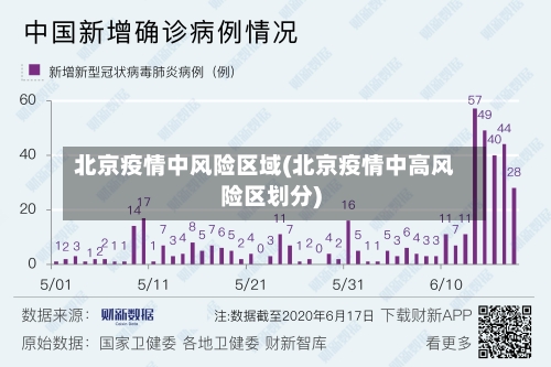 北京疫情中风险区域(北京疫情中高风险区划分)-第2张图片