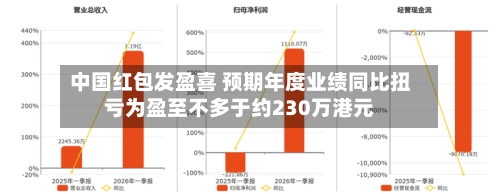 中国红包发盈喜 预期年度业绩同比扭亏为盈至不多于约230万港元-第2张图片