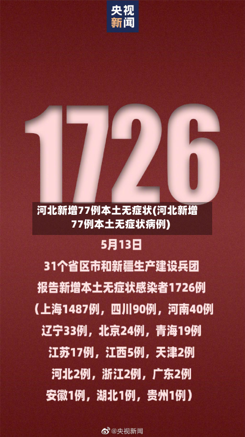 河北新增77例本土无症状(河北新增77例本土无症状病例)-第2张图片