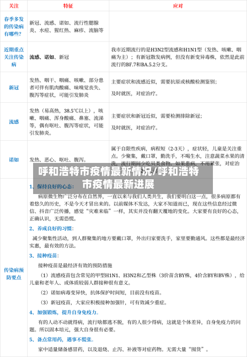 呼和浩特市疫情最新情况/呼和浩特市疫情最新进展-第2张图片