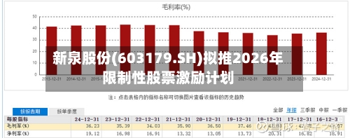 新泉股份(603179.SH)拟推2026年限制性股票激励计划-第2张图片