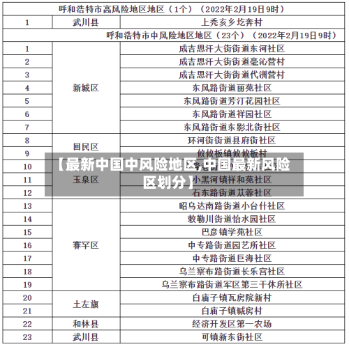 【最新中国中风险地区,中国最新风险区划分】-第2张图片