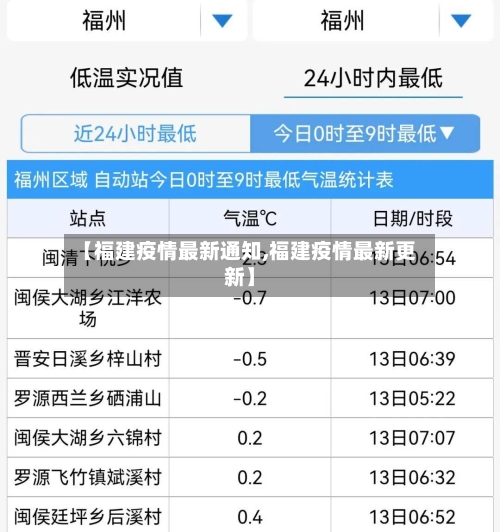 【福建疫情最新通知,福建疫情最新更新】-第2张图片