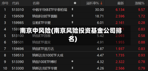 南京中风险(南京风险投资基金公司排名)