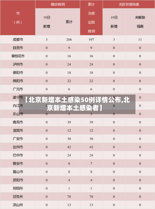 【北京新增本土感染50例详情公布,北京新增本土感染者】