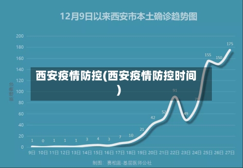 西安疫情防控(西安疫情防控时间)