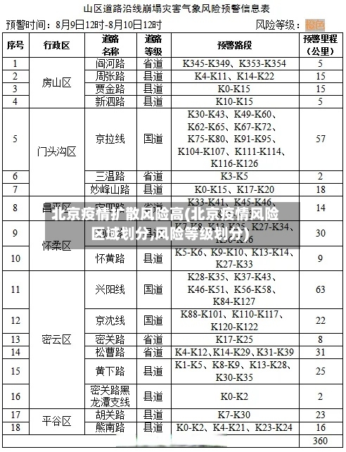 北京疫情扩散风险高(北京疫情风险区域划分,风险等级划分)-第2张图片