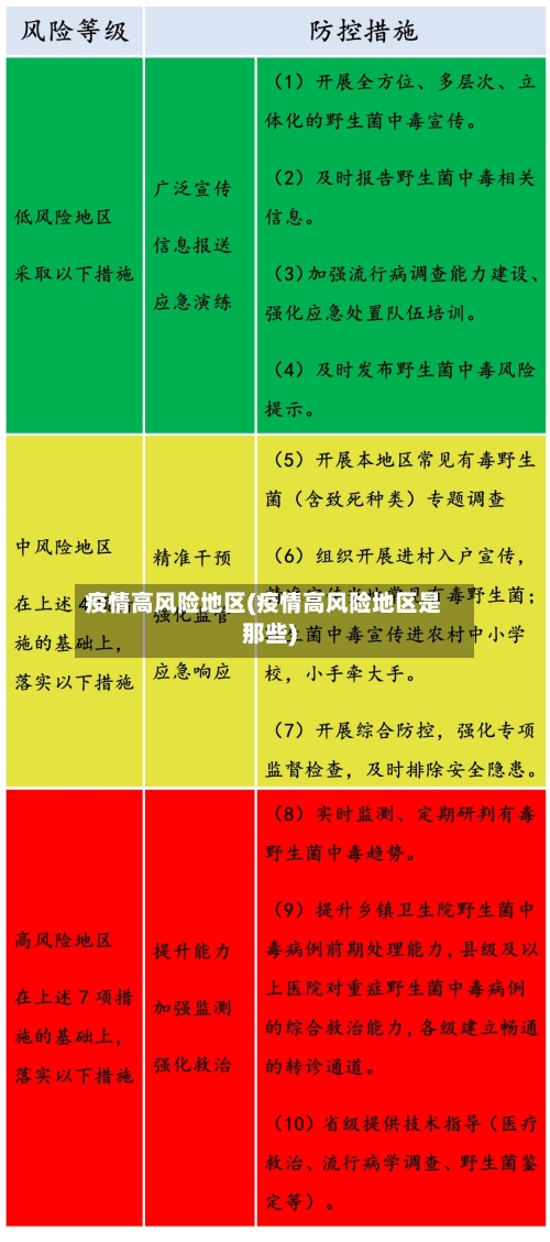 疫情高风险地区(疫情高风险地区是那些)