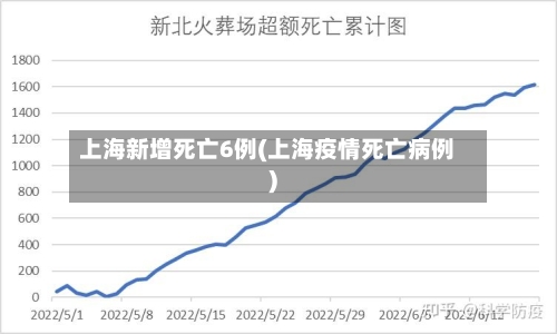 上海新增死亡6例(上海疫情死亡病例)-第3张图片