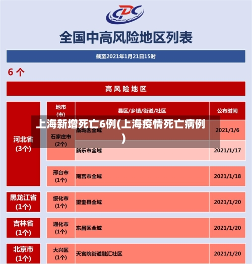 上海新增死亡6例(上海疫情死亡病例)-第2张图片