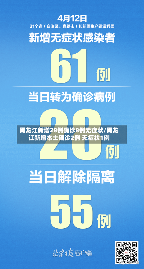 黑龙江新增28例确诊8例无症状/黑龙江新增本土确诊2例 无症状1例-第2张图片