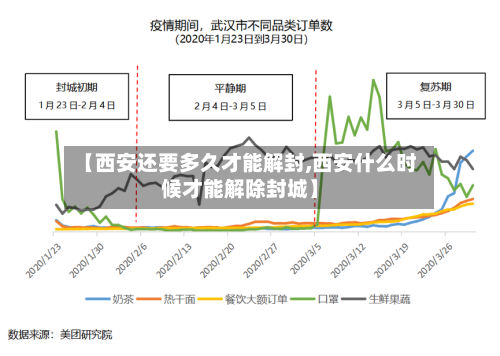 【西安还要多久才能解封,西安什么时候才能解除封城】