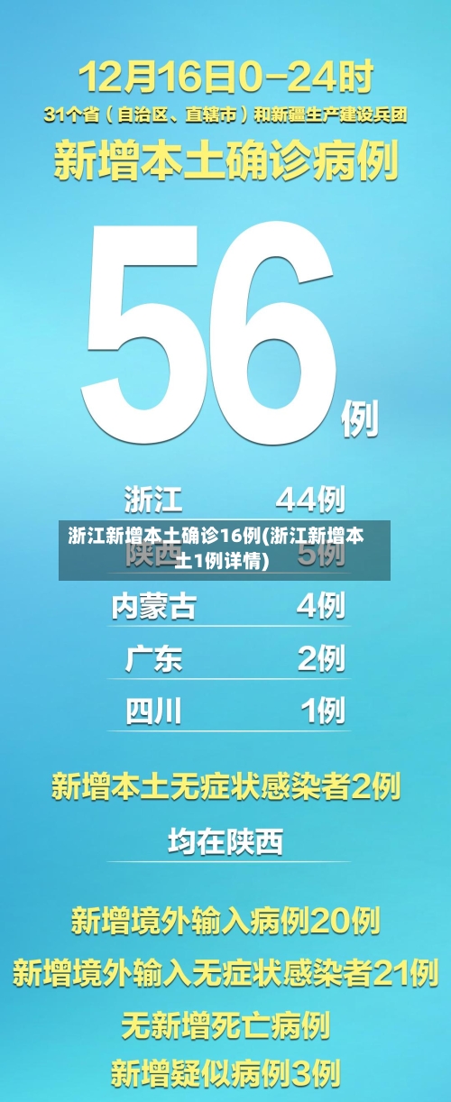 浙江新增本土确诊16例(浙江新增本土1例详情)-第2张图片