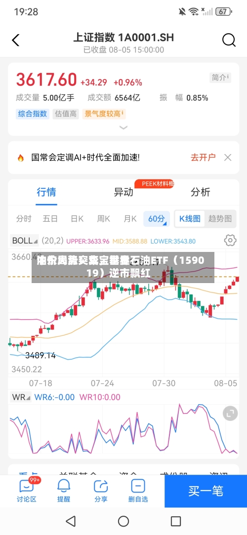 中东局势突变，世界油价大涨！华宝基金石油ETF（159019）逆市飘红-第3张图片