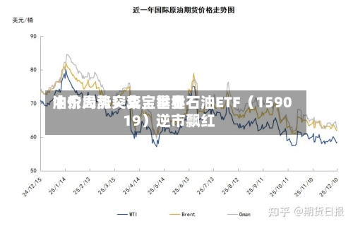 中东局势突变，世界油价大涨！华宝基金石油ETF（159019）逆市飘红