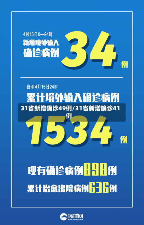 31省新增确诊49例/31省新增确诊41例