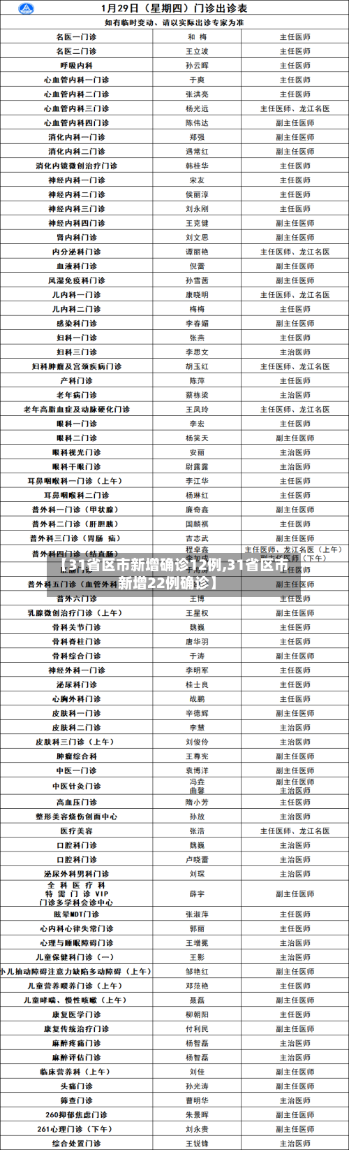 【31省区市新增确诊12例,31省区市新增22例确诊】