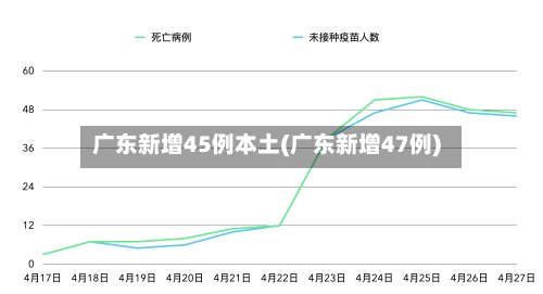 广东新增45例本土(广东新增47例)-第2张图片