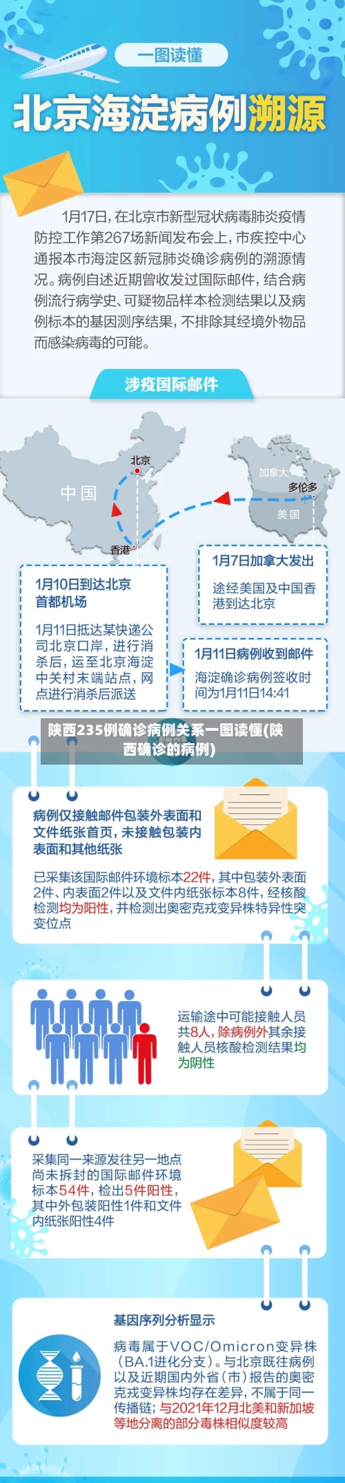 陕西235例确诊病例关系一图读懂(陕西确诊的病例)-第3张图片