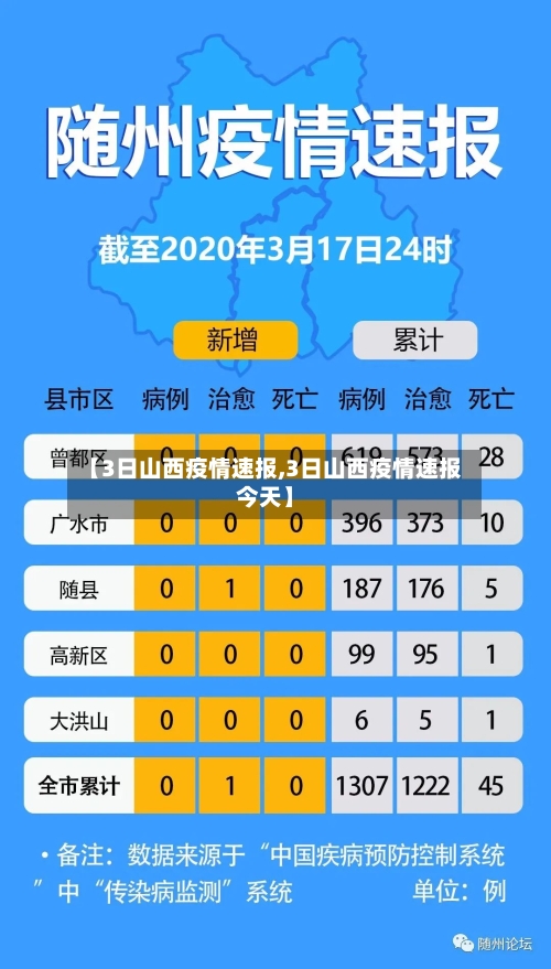 【3日山西疫情速报,3日山西疫情速报今天】-第3张图片