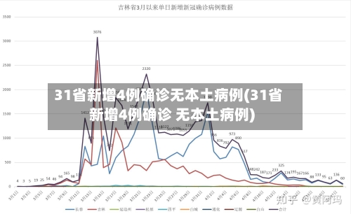 31省新增4例确诊无本土病例(31省新增4例确诊 无本土病例)