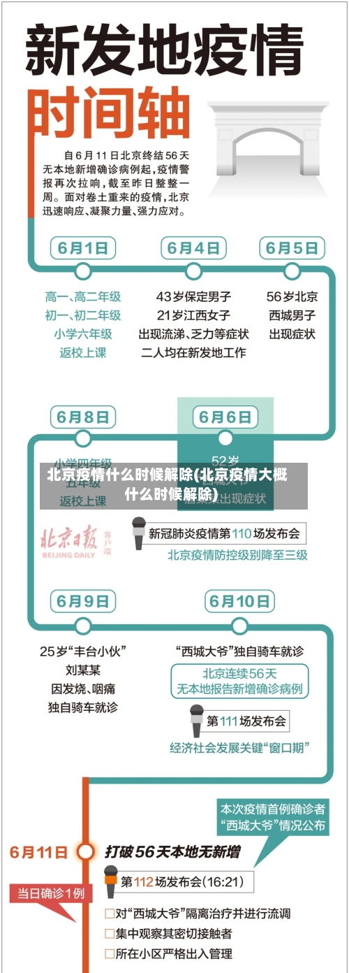 北京疫情什么时候解除(北京疫情大概什么时候解除)-第2张图片
