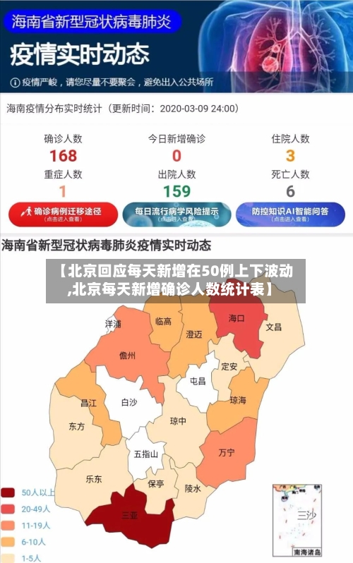 【北京回应每天新增在50例上下波动,北京每天新增确诊人数统计表】