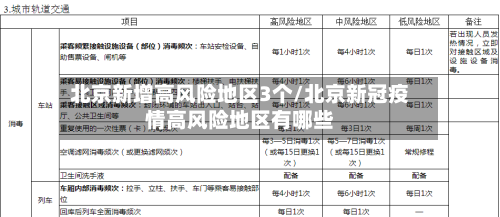 北京新增高风险地区3个/北京新冠疫情高风险地区有哪些-第2张图片