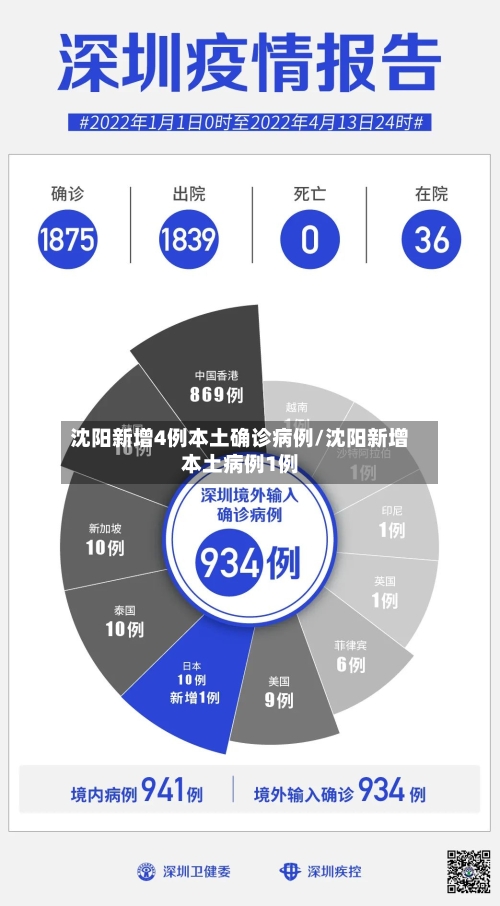沈阳新增4例本土确诊病例/沈阳新增本土病例1例-第3张图片