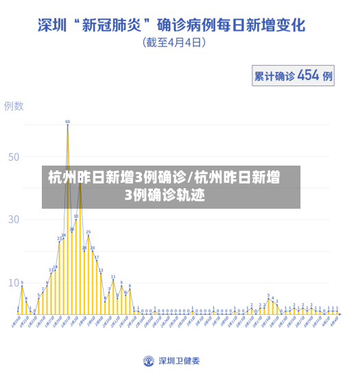 杭州昨日新增3例确诊/杭州昨日新增3例确诊轨迹