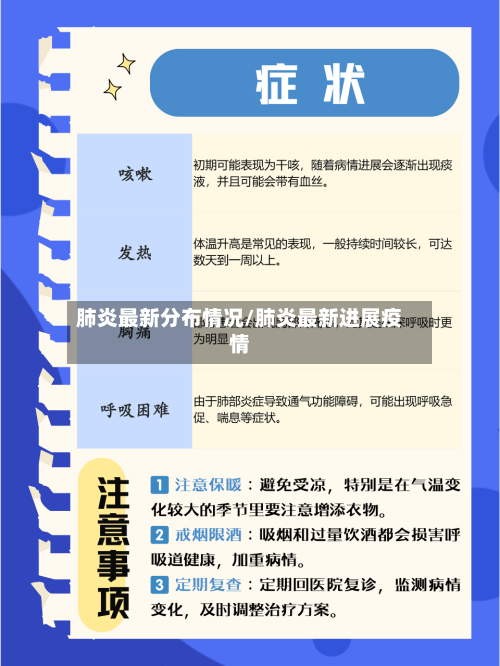 肺炎最新分布情况/肺炎最新进展疫情
