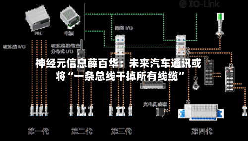 神经元信息薛百华：未来汽车通讯或将“一条总线干掉所有线缆	”-第2张图片