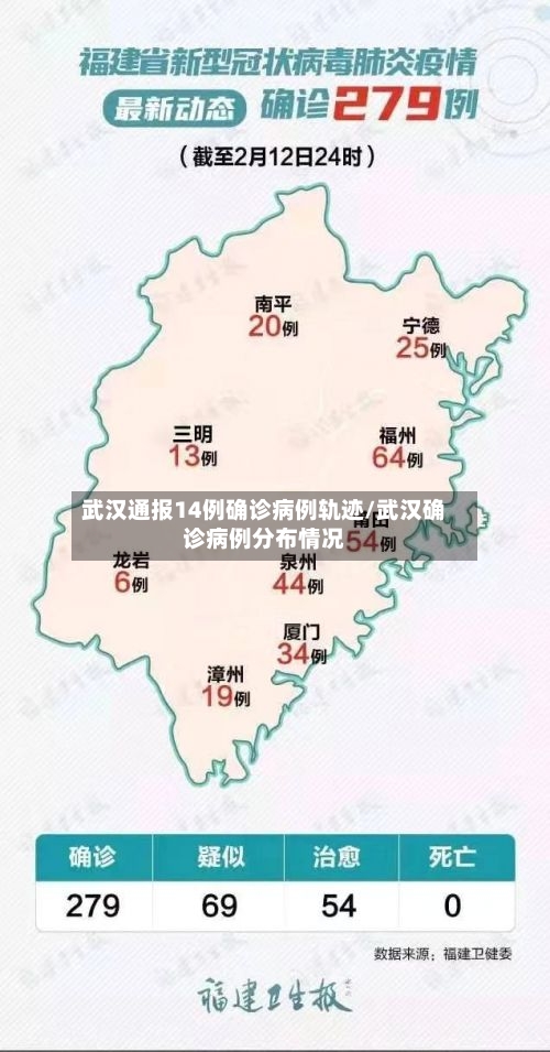 武汉通报14例确诊病例轨迹/武汉确诊病例分布情况