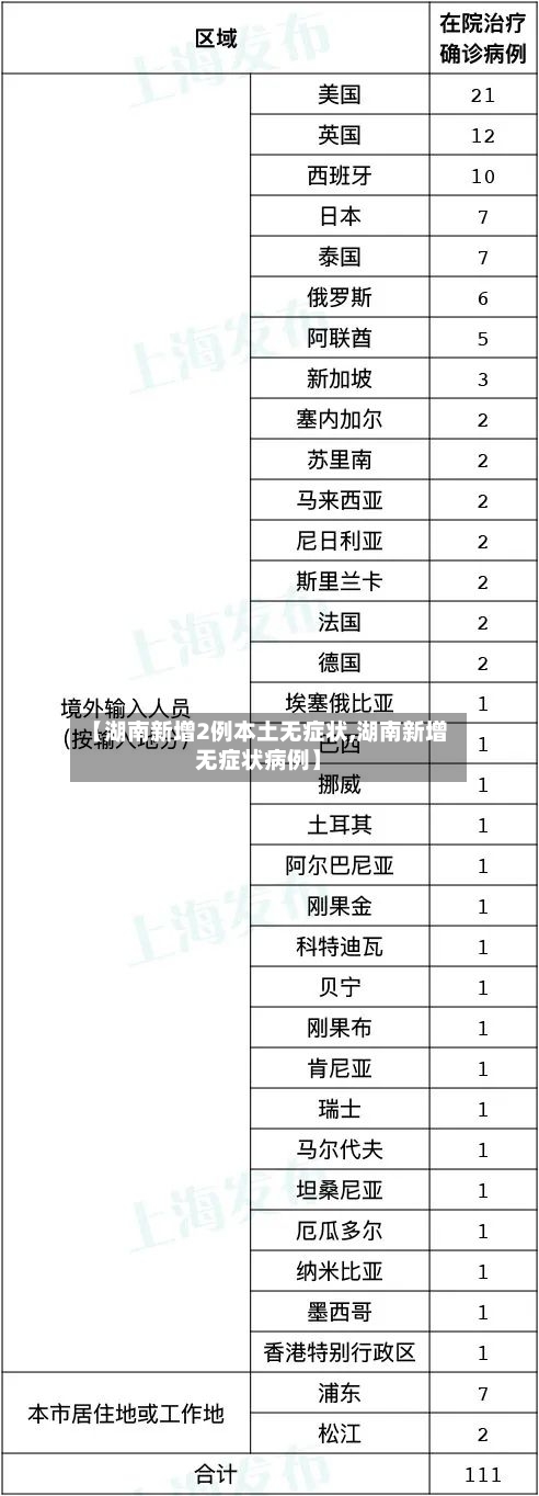 【湖南新增2例本土无症状,湖南新增无症状病例】