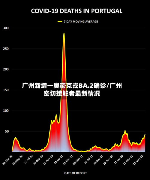 广州新增一奥密克戎BA.2确诊/广州密切接触者最新情况-第2张图片