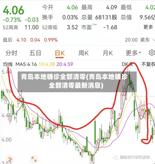 青岛本地确诊全部清零(青岛本地确诊全部清零最新消息)-第3张图片