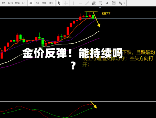 金价反弹!能持续吗?-第2张图片
