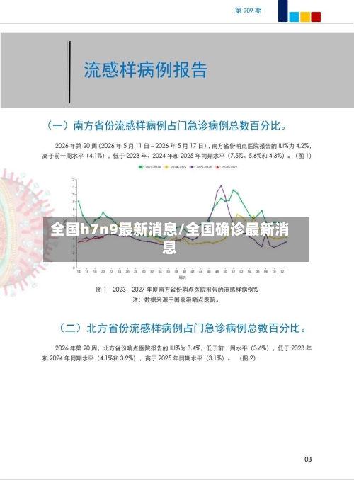 全国h7n9最新消息/全国确诊最新消息