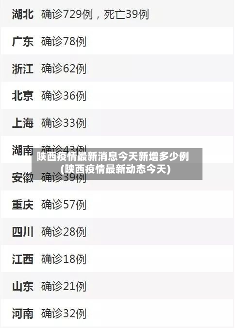 陕西疫情最新消息今天新增多少例(陕西疫情最新动态今天)