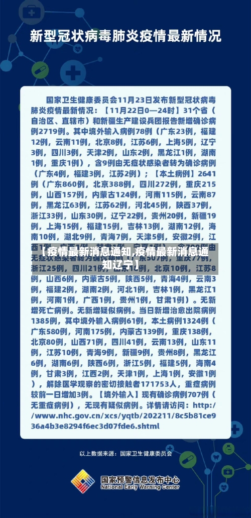 【疫情最新消息通知,疫情最新消息通知辽宁】-第2张图片