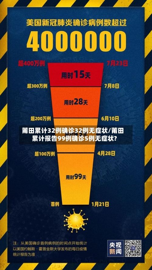 莆田累计32例确诊32例无症状/莆田累计报告99例确诊5例无症状?-第3张图片