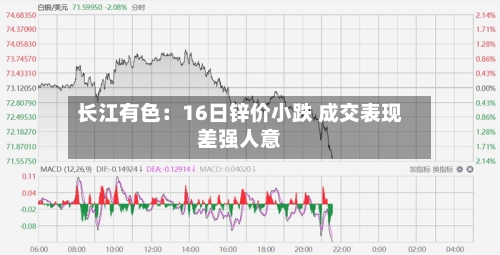 长江有色：16日锌价小跌 成交表现差强人意-第2张图片