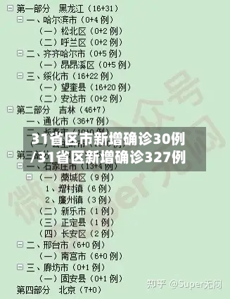 31省区市新增确诊30例/31省区新增确诊327例-第2张图片