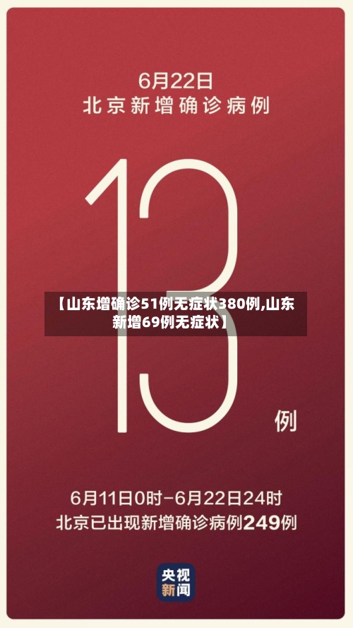 【山东增确诊51例无症状380例,山东新增69例无症状】