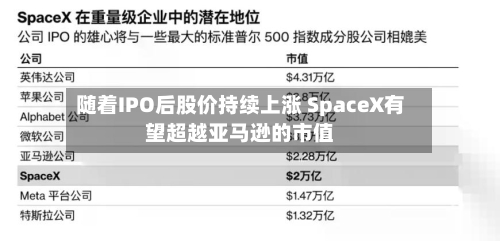 随着IPO后股价持续上涨 SpaceX有望超越亚马逊的市值