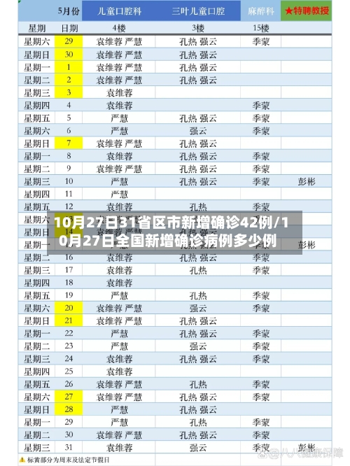 10月27日31省区市新增确诊42例/10月27日全国新增确诊病例多少例