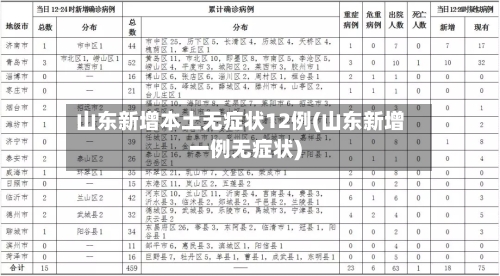 山东新增本土无症状12例(山东新增一例无症状)