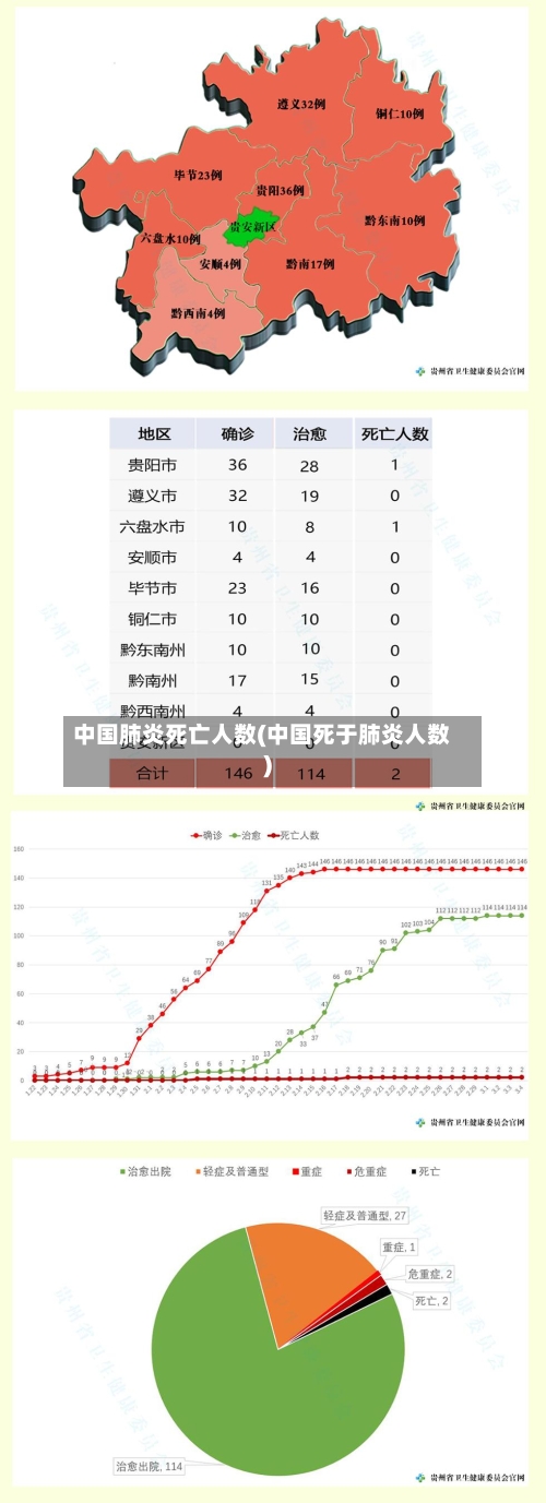 中国肺炎死亡人数(中国死于肺炎人数)-第2张图片